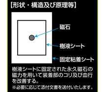 Magnetic Tree Sap Sheet (30 sheets) How the works