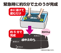 吸水土のう 5枚入 使用方法