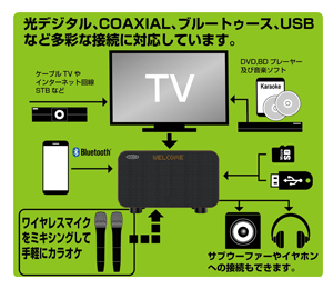 アンプ内蔵カラオケスピーカー サウンドプロMAX 接続イメージ